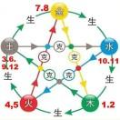 祈愿世上無疾苦，更求人間皆平安的頭像